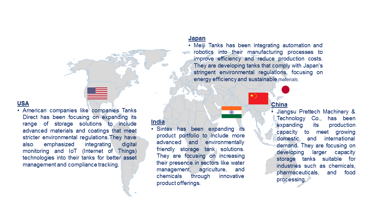 Chemical Storage Tank Market by Country